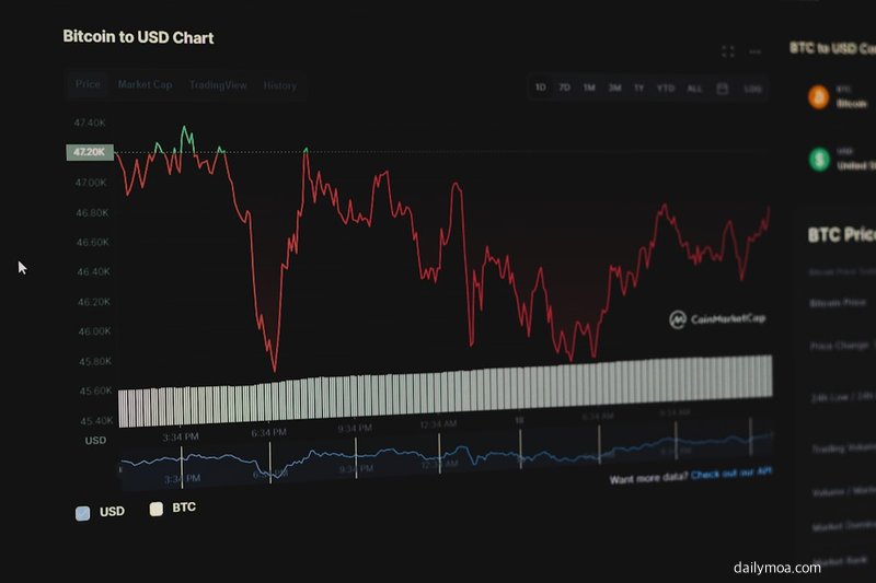 비트코인 청산맵 히트맵 차트를 모니터에서 분석하는 트레이더의 모습