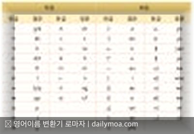 영어이름 변환기 사용법