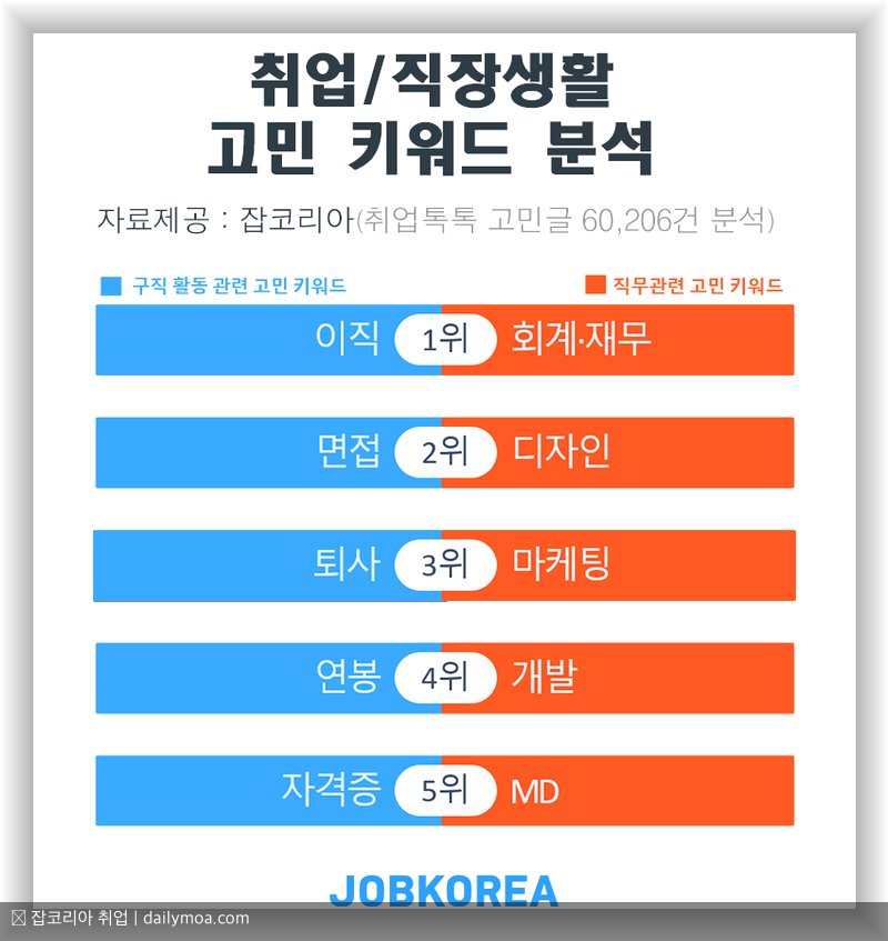 잡코리아 취업 포털