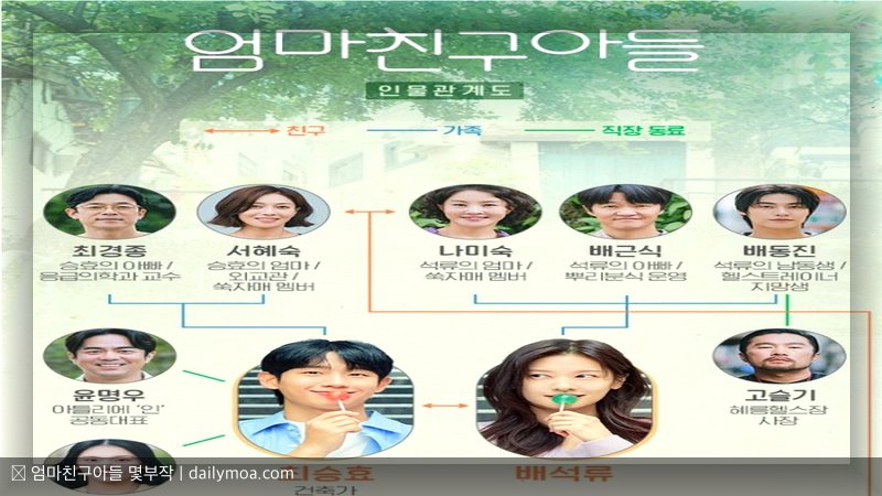 엄마친구아들 몇부작