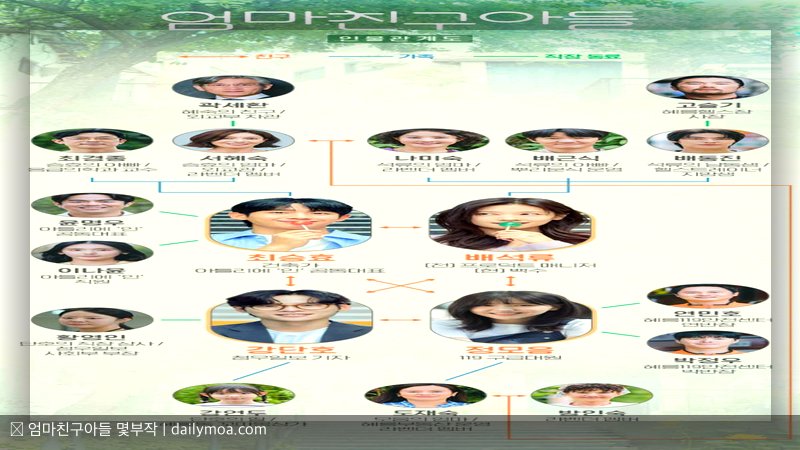 엄마친구아들 몇부작