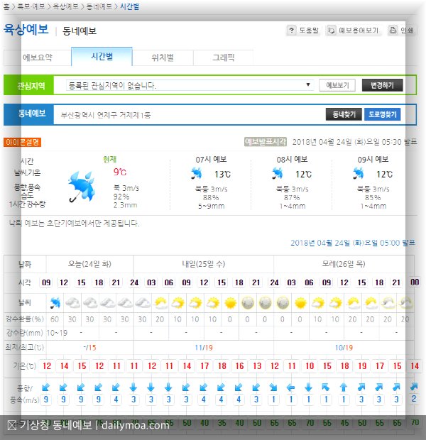 동네예보 확인 방법