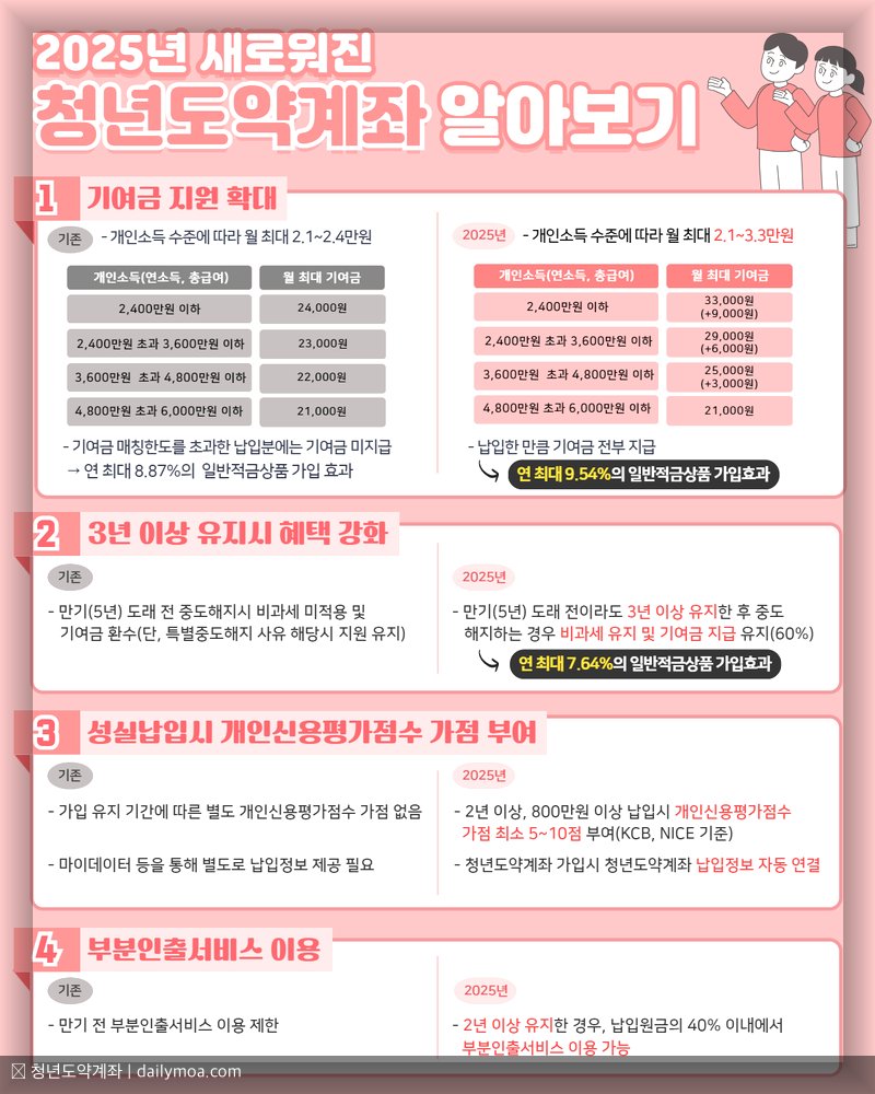 청년도약계좌 안내