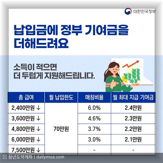 청년도약계좌 조건