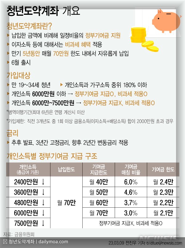 청년미래적금 비교